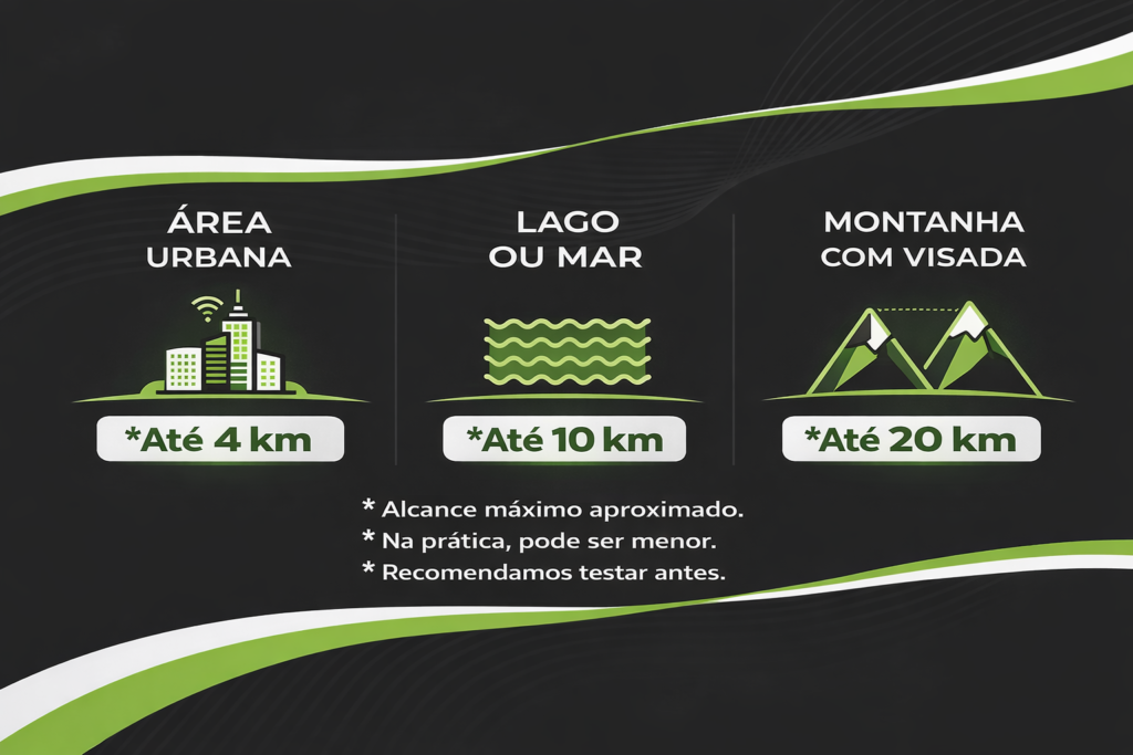 Qual o alcance dos rádios comunicadores profissionais