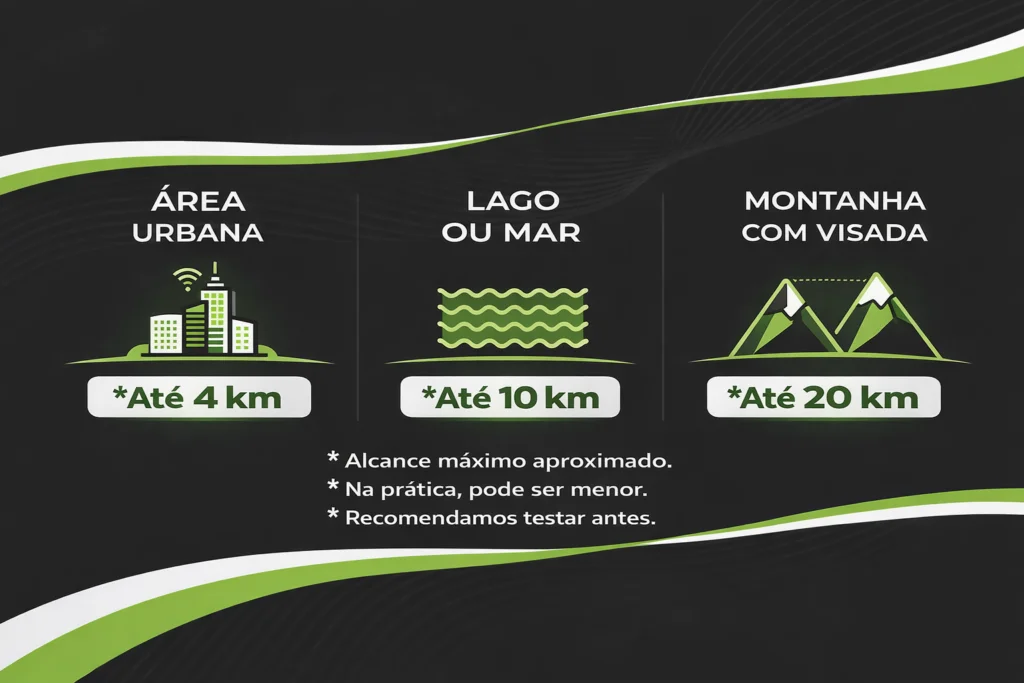 Qual o alcance dos rádios comunicadores profissionais